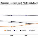 news-reception-usa-internet-print