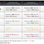 social-media-parteien-bw