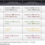 social-media-parteien-bw1