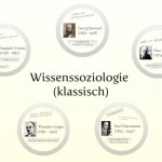 Wissenssoziologie