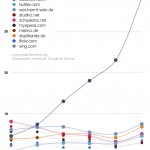 social-media-2011-1