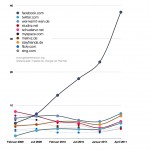 social-media-2011001