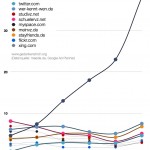 social-media-20110011