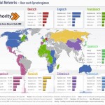 social-network-map-ethority-2008