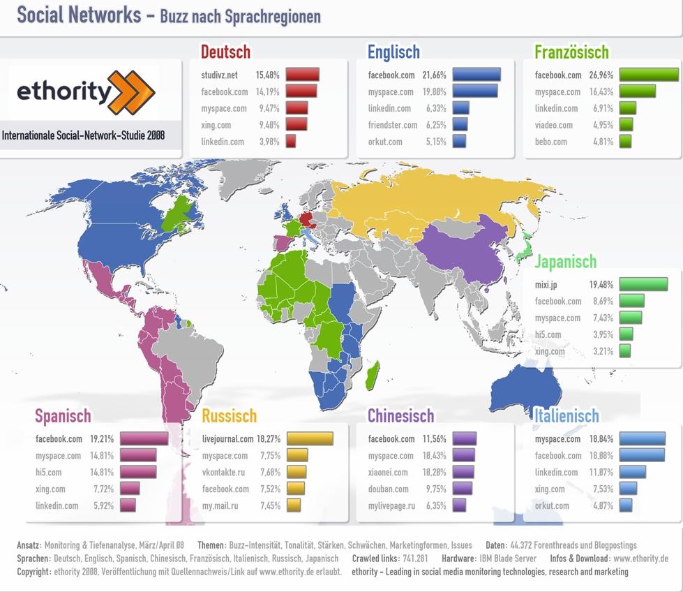 social-network-map-ethority-2008