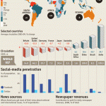 Social Media Print
