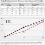 number-of-users-at-base-year-bx1