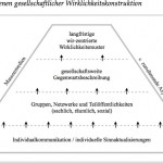 Ebenen gesellschaftlicher Wirklichkeitskonstruktion