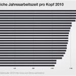 jahresarbeitszeit