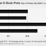 E-Book Preise