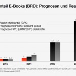 ebooks_brd_prognosen_marktanteile