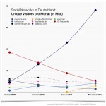 Social Networks BRD Nov 2011