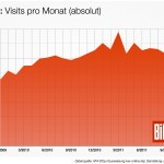 Bild.de Visits