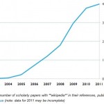 Wikipedia Wissenschaftliche Journals