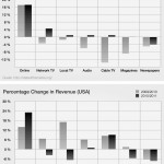 Print versus Online USA 2012