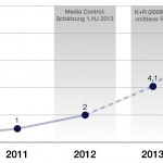e-books 2012