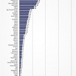 Internetdurchdringung Afrika