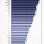 Internetdurchdringung Europa