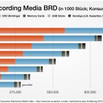 Trägermedien Verkauf