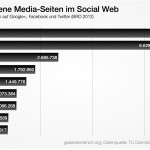 meistemphohlen–social-web