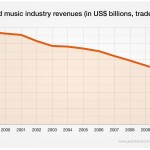 Music-Industry-Sales
