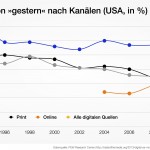 Print TV Internet News 2013