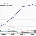 social networks 2013