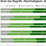 nachhaltigkeit