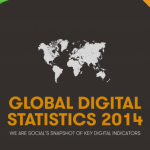 Global Digital