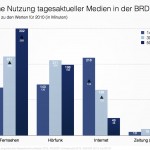 Mediennutzung 2013