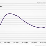 Aufmerksamkeitskarriere Datenschutz