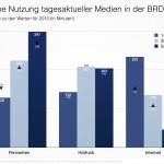 Mediennutzung 2014