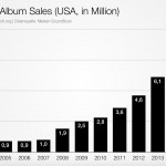 Vinyl Sales