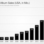 vinyl sales