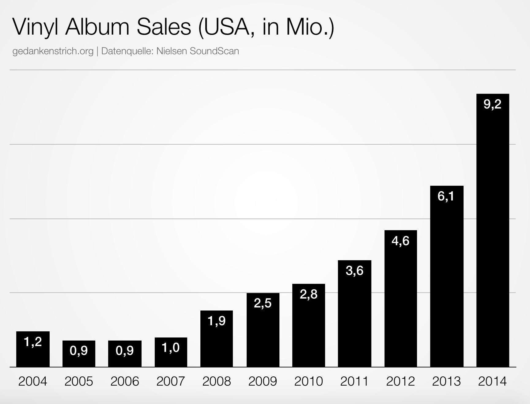 vinyl sales