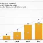 E-Books 2015