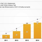 E-Books 2015