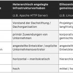 Varieties of Open Source