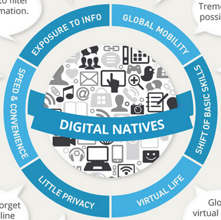 Gedankenstrich.org » Blog Archive Splitter: Mythos Digital Natives ...