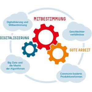 Gedankenstrich.org » Blog Archive » Forschungsverbund »Digitalisierung ...