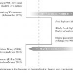 Decentralization Orientations