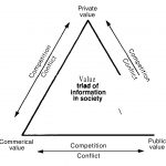 Value-Triad-of-Information-in-Society