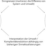 Skript: Kurze Einführung in den operativen Konstruktivismus