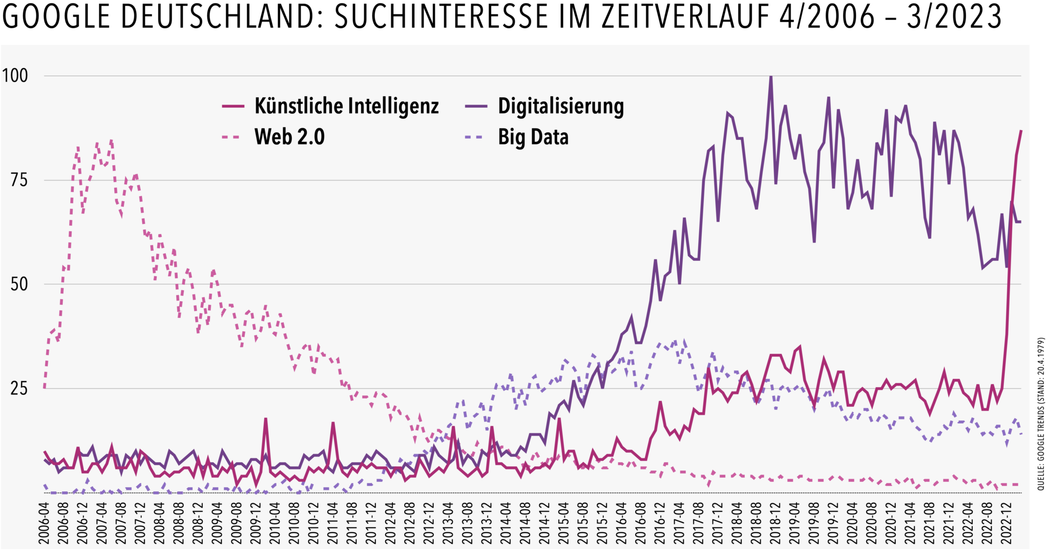 Gedankenstrich.org » Blog Archive » Digitalisierung, KI ...